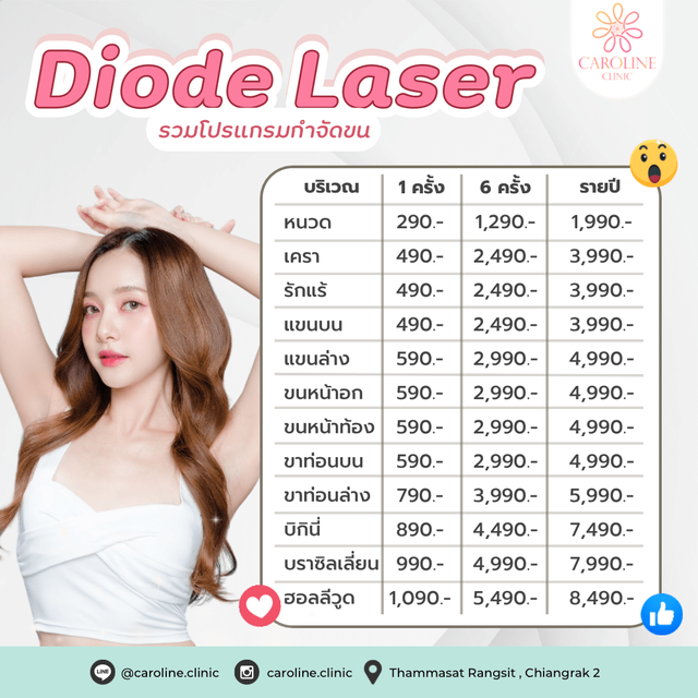 ชื่อโปรโมชันที่ 13